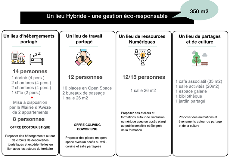 les espaces de l'abreuvoir Général